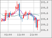 AUDJPY