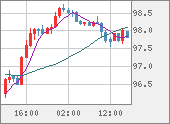 AUDJPY