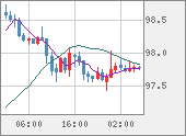 AUDJPY