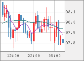 AUDJPY