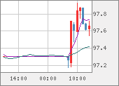 AUDJPY