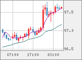 AUDJPY