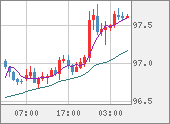 AUDJPY