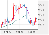 AUDJPY