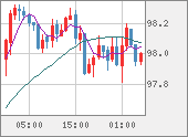 AUDJPY