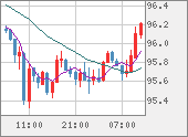 AUDJPY