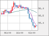 AUDJPY