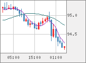 AUDJPY