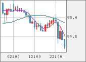 AUDJPY