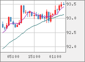 AUDJPY