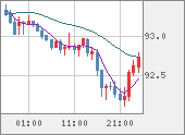 AUDJPY