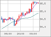 AUDJPY