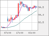 AUDJPY