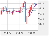 AUDJPY
