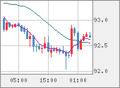 AUDJPY