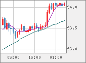 AUDJPY