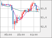 AUDJPY