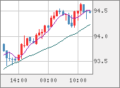 AUDJPY