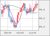 AUDJPY