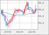 AUDJPY