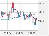 AUDJPY