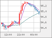 AUDJPY