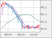 AUDJPY