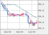 AUDJPY