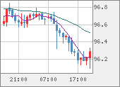 AUDJPY
