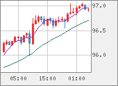 AUDJPY