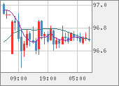 AUDJPY
