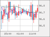 AUDJPY