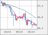 AUDJPY