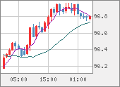 AUDJPY