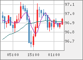 AUDJPY