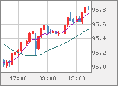 AUDJPY