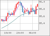 AUDJPY