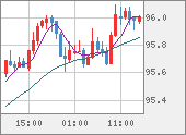 AUDJPY