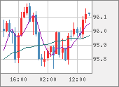 AUDJPY