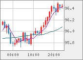 AUDJPY