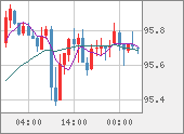 AUDJPY
