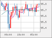 AUDJPY