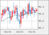 AUDJPY