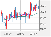 AUDJPY