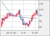 AUDJPY