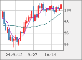 AUDJPY