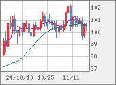 AUDJPY