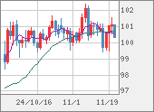 AUDJPY