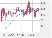 AUDJPY