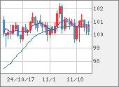 AUDJPY